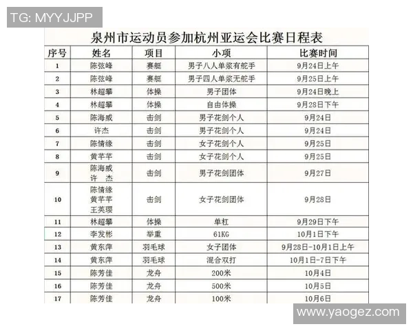 羽毛球速度排行榜揭晓杭州羽毛球队荣获第四名佳绩 羽毛球速度排行榜揭晓杭州羽毛球队荣获第四名佳绩