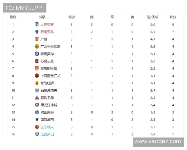 广州排球队在世锦赛积分榜上以66分稳居第一名展现强大实力