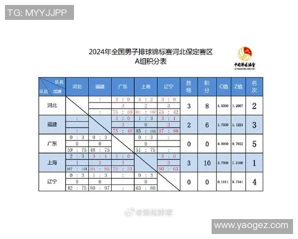 重庆乒乓球队在世界锦标赛积分榜上以77分领先其他队伍展现强大实力 重庆乒乓球队在世界锦标赛积分榜上以77分领先其他队伍展现强大实力