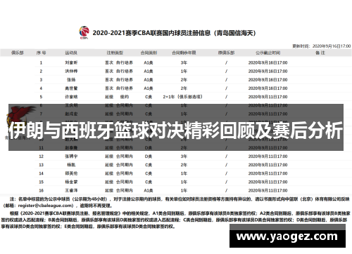 伊朗与西班牙篮球对决精彩回顾及赛后分析