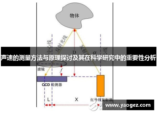 声速的测量方法与原理探讨及其在科学研究中的重要性分析