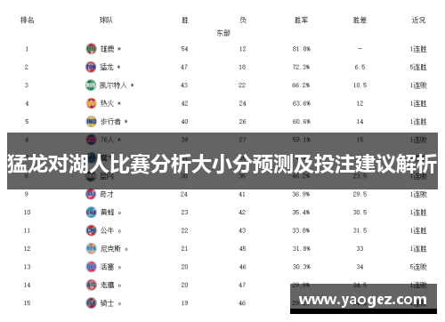猛龙对湖人比赛分析大小分预测及投注建议解析